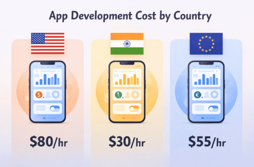 App Development Cost by Country (USA vs India vs Europe)