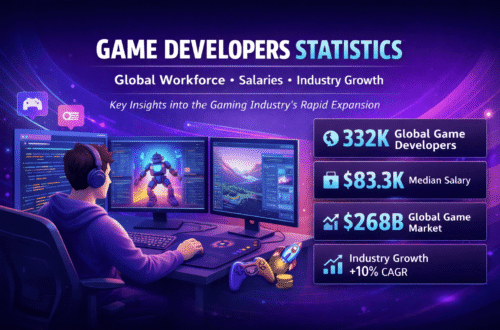 Game Developers Statistics