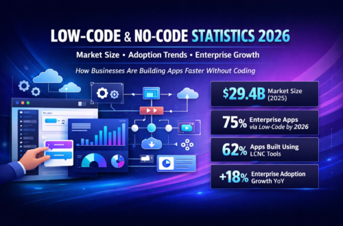 Low Code No Code Statistics