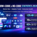 Low Code No Code Statistics