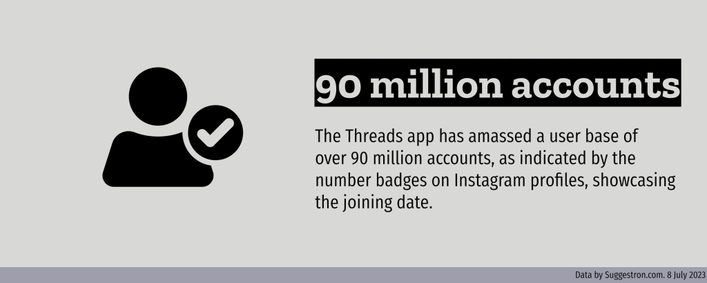 Threads App Total Users