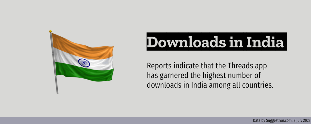 Threads app download in India