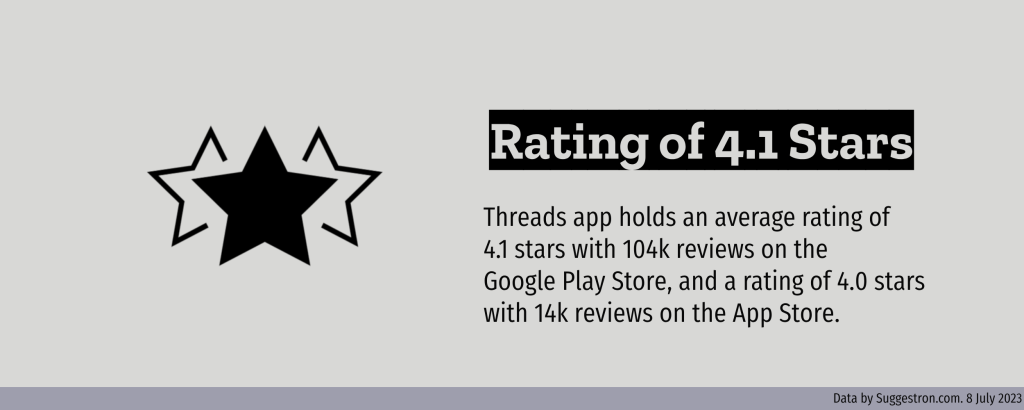 Threads app rating
