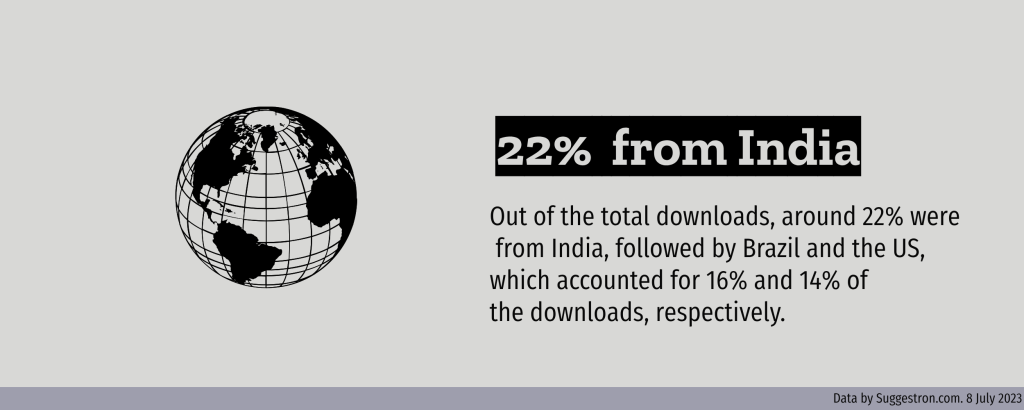 Threads app usage countries