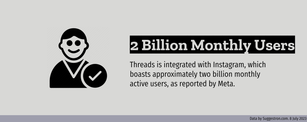 Threads monthly users
