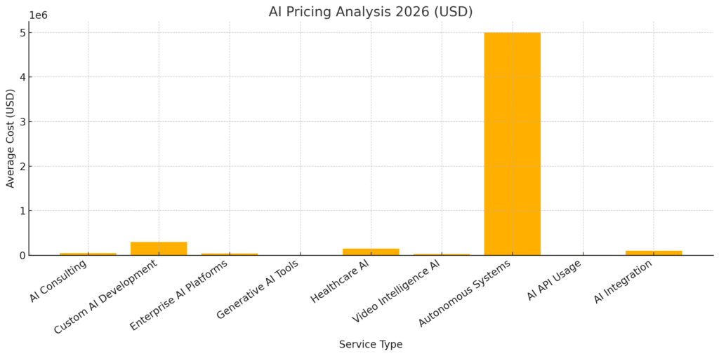 AI Pricing Analysis 2026 (USD)