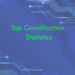 Top Gamification Statistics 2026