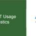 ASP.NET Usage Statistics