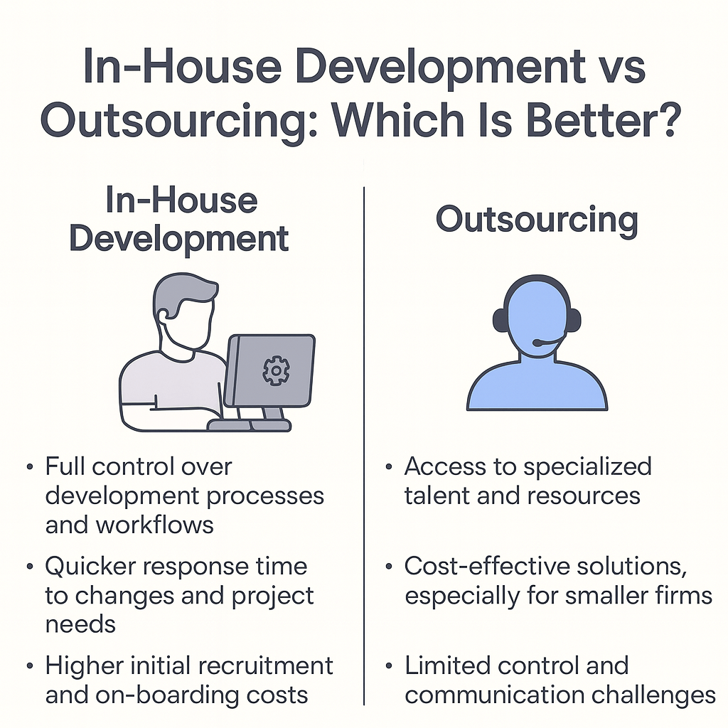 In House Development vs Outsourcing Which Is Better