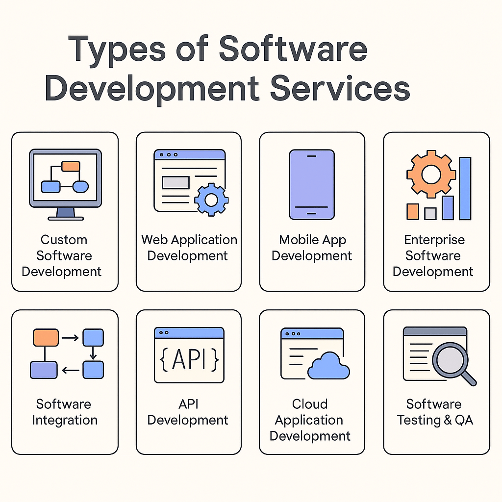 Types of Software Development Services