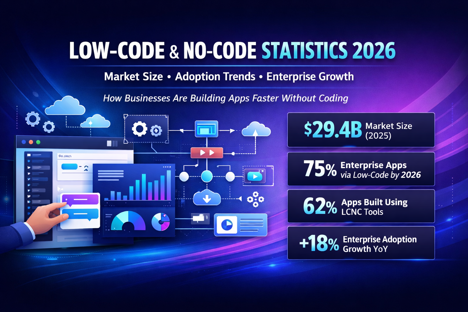 Low Code No Code Statistics