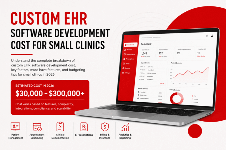 Custom EHR Software Development Cost for Small Clinics in 2026 ...