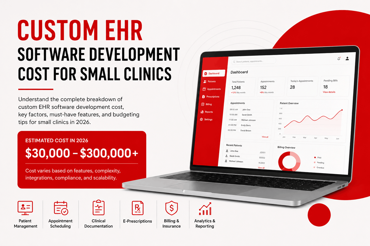 Custom EHR Software Development Cost for Small Clinics