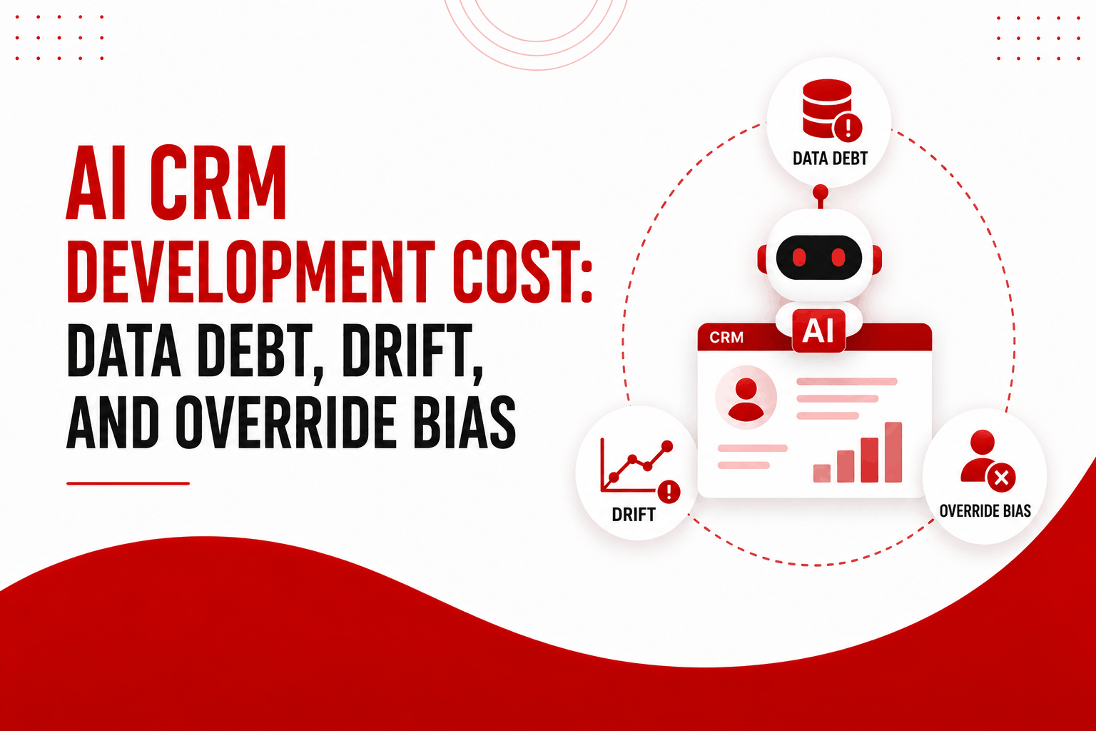 AI CRM Development Cost