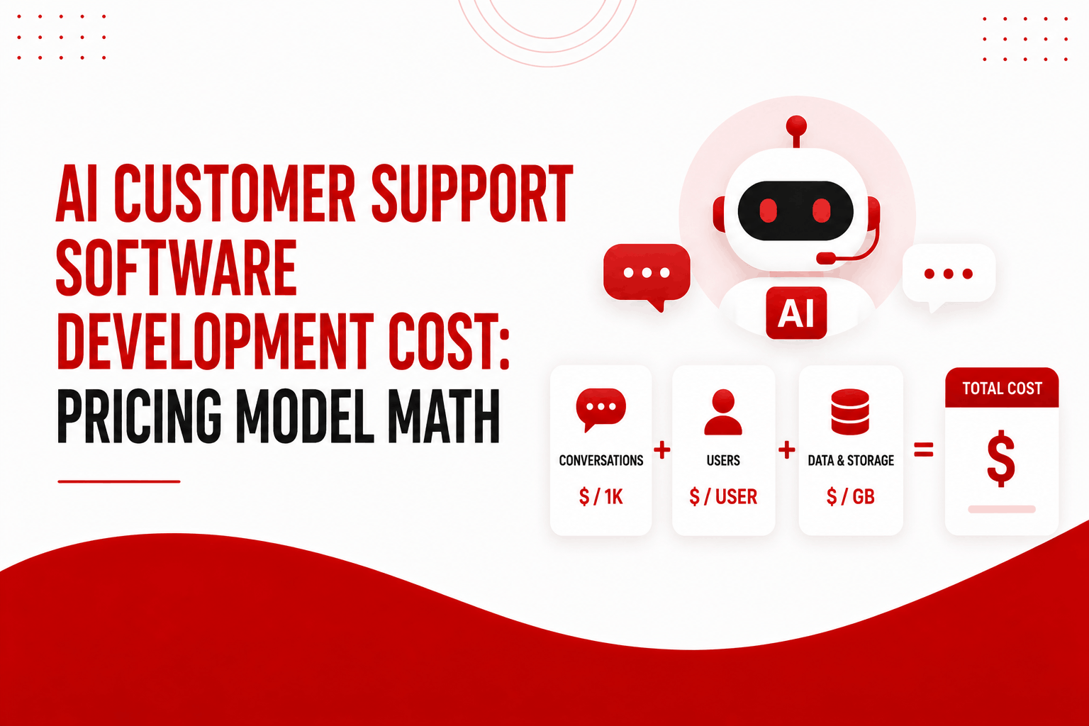 AI Customer Support Software Development Cost