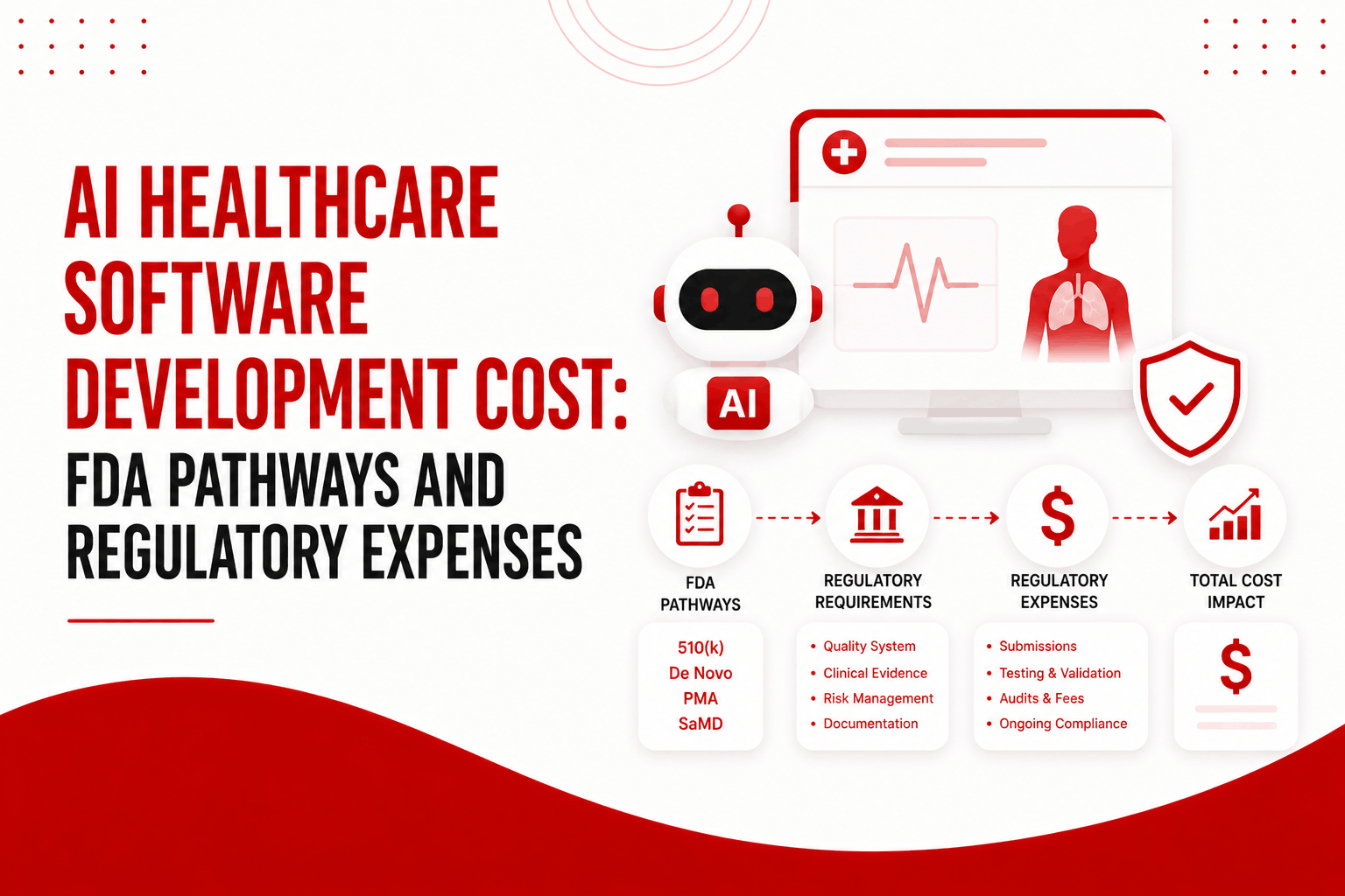 AI Healthcare Software Development Cost