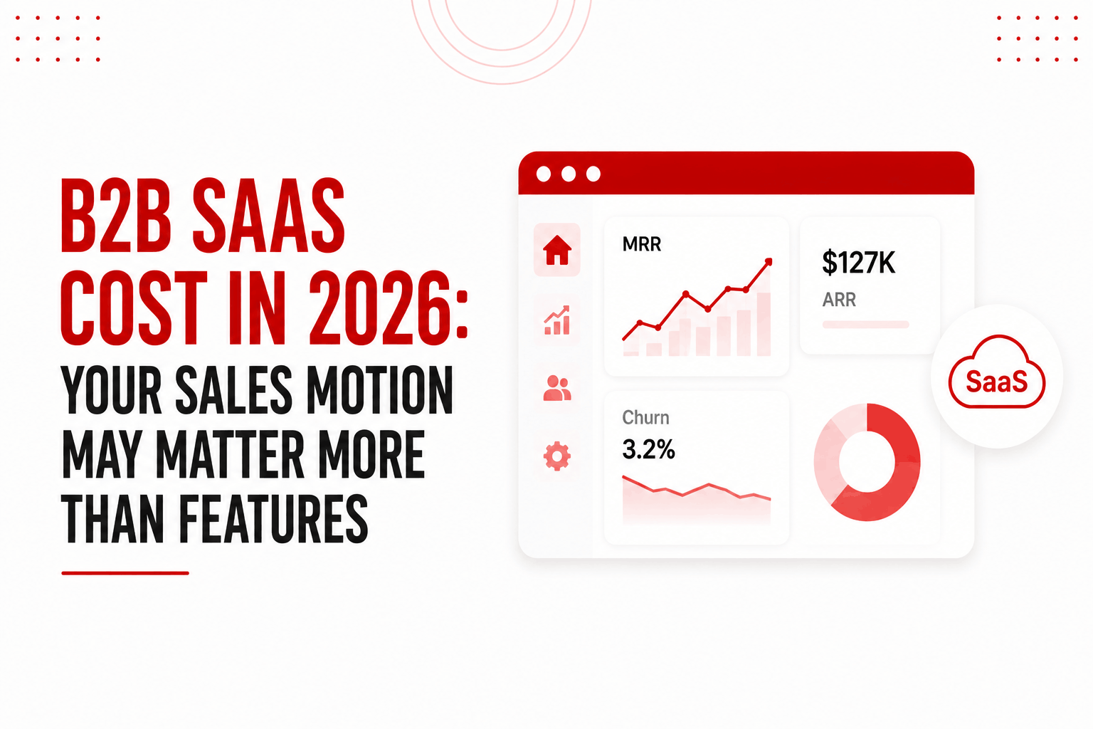 B2B SaaS development costs