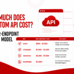 Custom API Development Cost