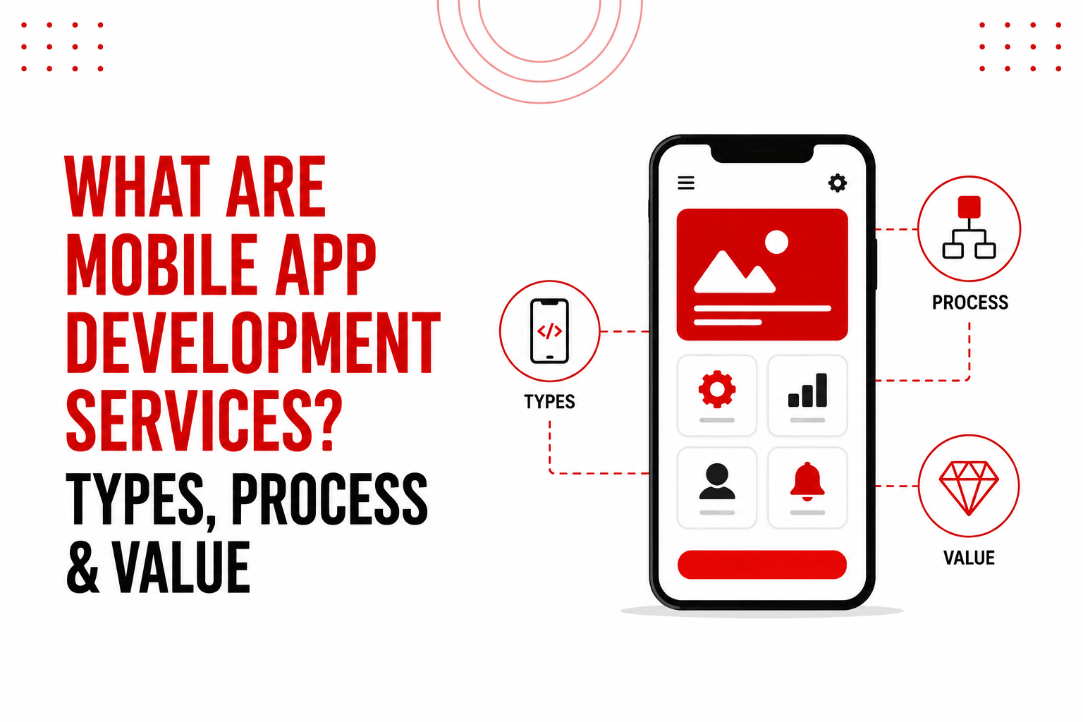 What Are Mobile App Development Services