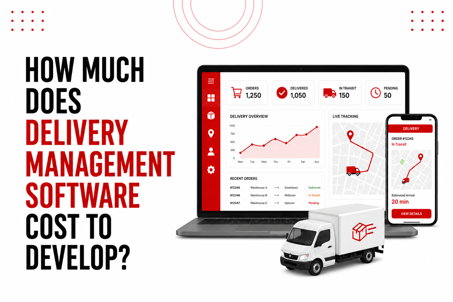 Delivery Management Software Cost