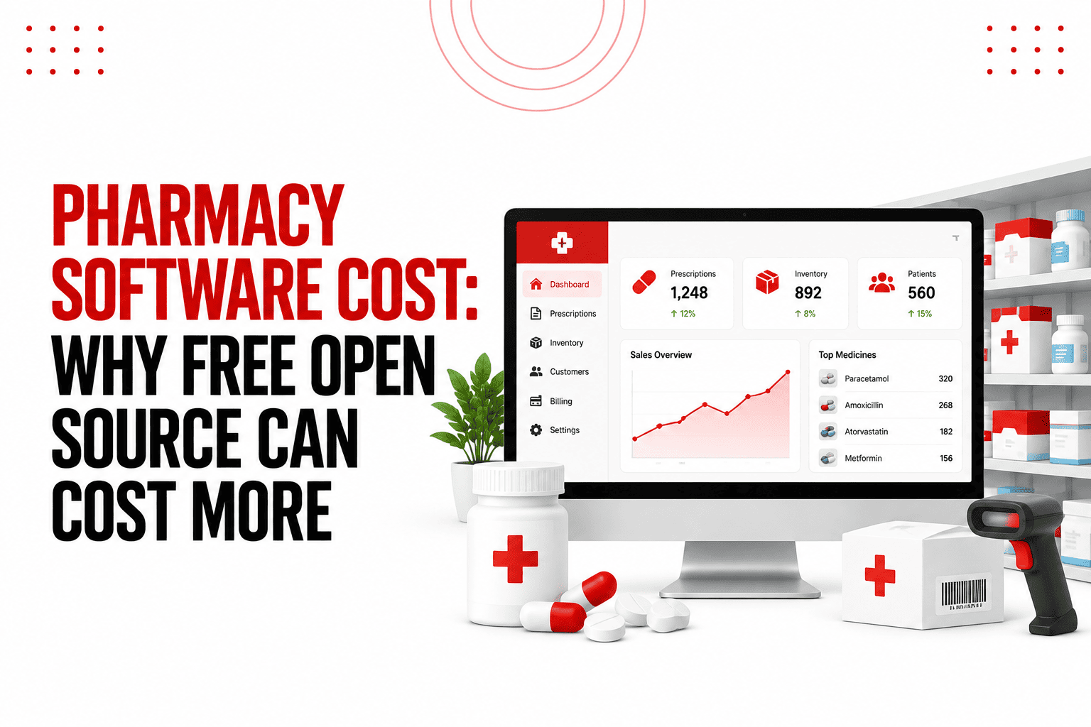 Pharmacy Management Software Cost