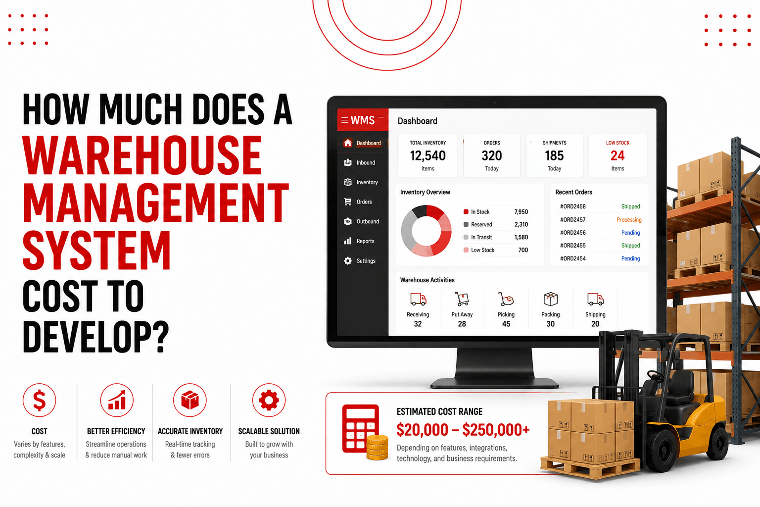 Warehouse Management System Development Cost